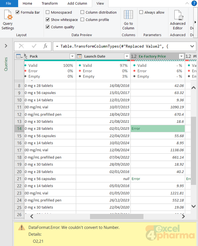 Column quality flags one error; click the cell and Power Query shows the text it could not read as a number.