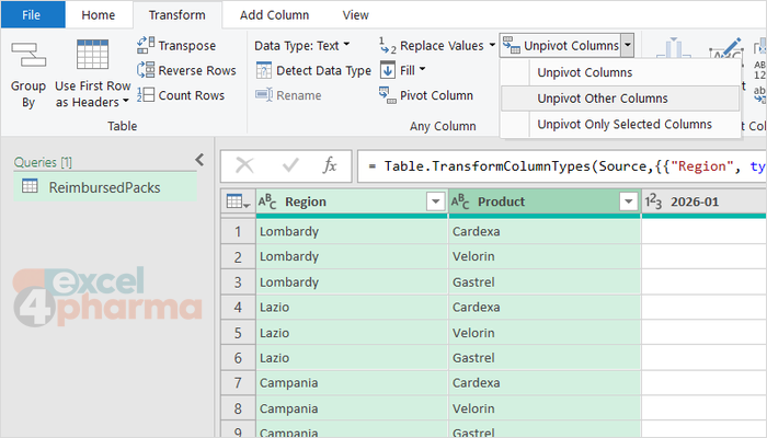 Region and Product are selected, so Unpivot Other Columns turns every month column, present and future, into rows.