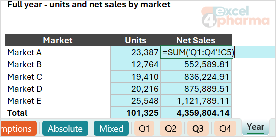 One formula adds C5 on every sheet between the Q1 and Q4 tabs, including any sheet later dropped between them.