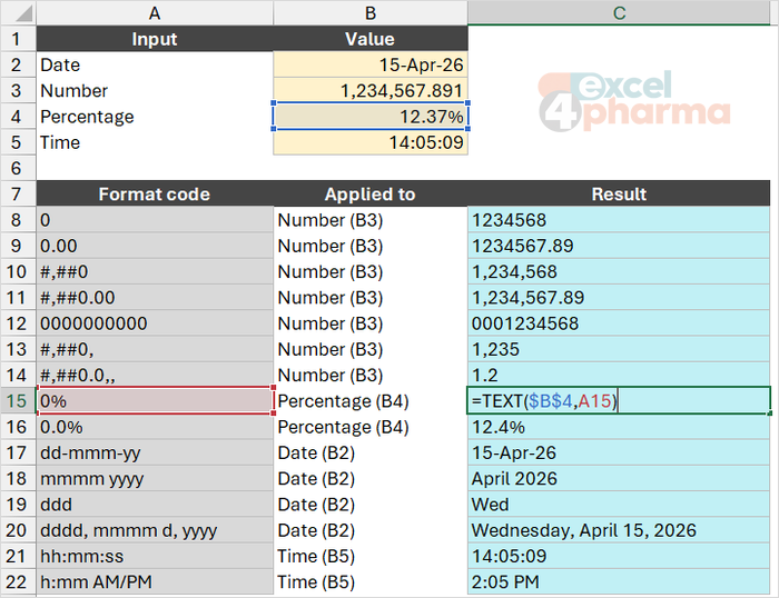 Each code in column A is applied to its input in column B: retype a code and the result follows.