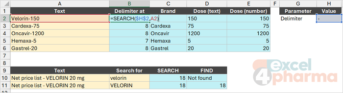 SEARCH finds the hyphen wherever it falls; below, FIND misses "velorin" because it reads capitals as different letters.