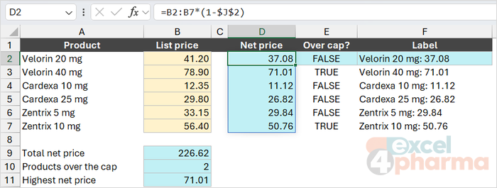 One formula in D2 fills six cells, outlined in blue; the totals below read the whole spill as D2#.