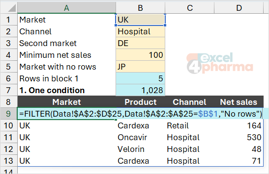 B1 says UK, so the UK rows spill from the FILTER formula in A9; type another market and the block rebuilds itself.