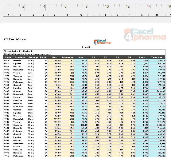 Page 2 reads on its own: repeated headings and product columns, the logo on top and Page 2 of 4 at the foot.
