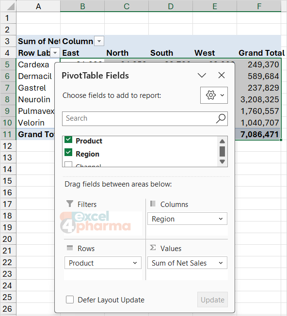 Three drags build the report: Product to Rows, Region to Columns, Net Sales to Values.