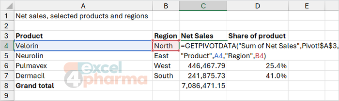 Each value is fetched by name from the PivotTable: re-sort or rearrange the report and these cells stay right.