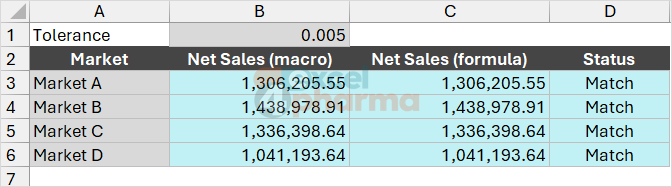 Market totals from Build_Summary beside the SUMIF check: all four match.